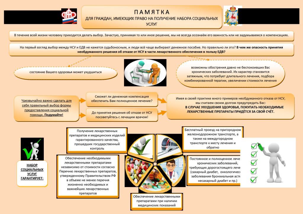 Памятка для граждан, имеющих право на получение набора социальных услуг.