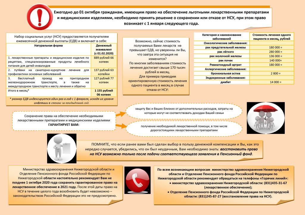 Памятка для граждан, имеющих право на обеспечение льготными лекарственными препаратами и медицинскими изделиями.