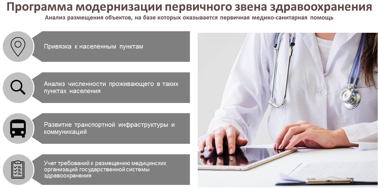 Программа модернизации первичного звена здравоохранения Нижегородской области представлена в Минздрав России Программа модернизации первичного звена здравоохранения Нижегородской области представлена в Минздрав России