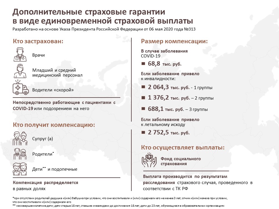 Утверждены страховые выплаты медикам, заболевшим коронавирусом во время работы с пациентами Утверждены страховые выплаты медикам, заболевшим коронавирусом во время работы с пациентами