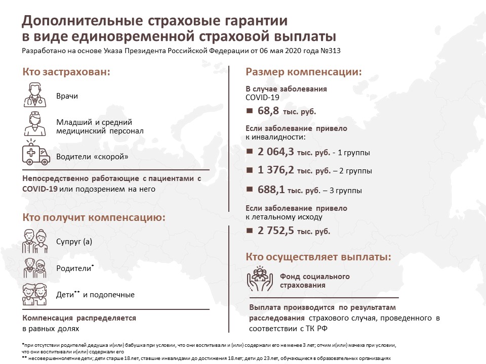 Утверждены страховые выплаты медикам, заболевшим коронавирусом во время работы с пациентами