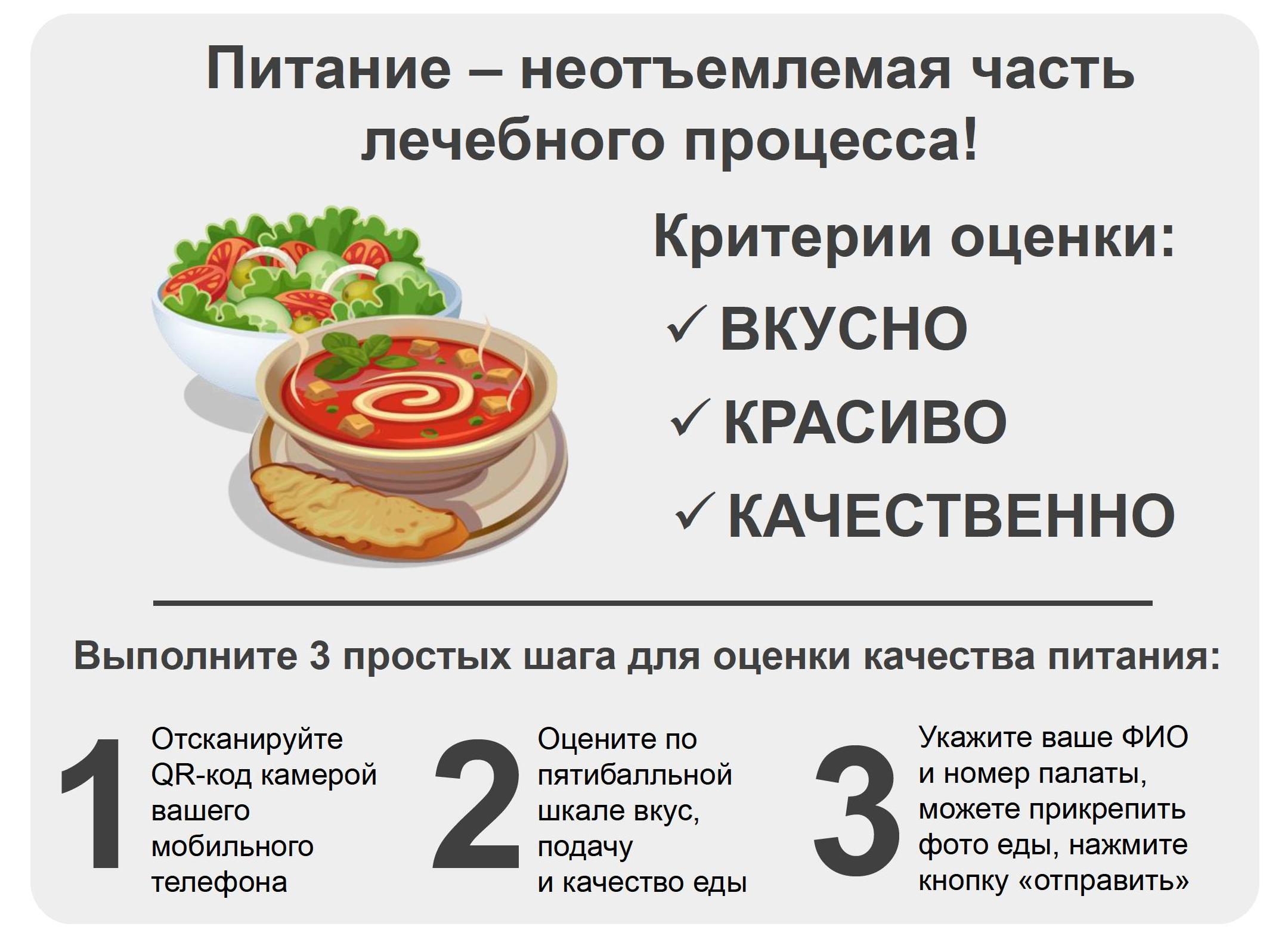Качество организации больничного питания Качество организации больничного питания
